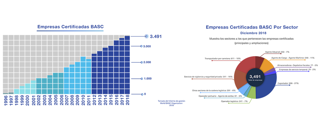 Empresas certificadas por país